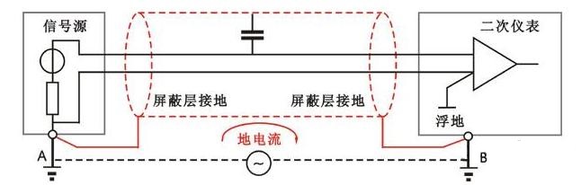 屏蔽電纜兩端接