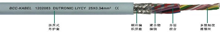 柔性屏蔽數(shù)據(jù)電纜25*0.34
